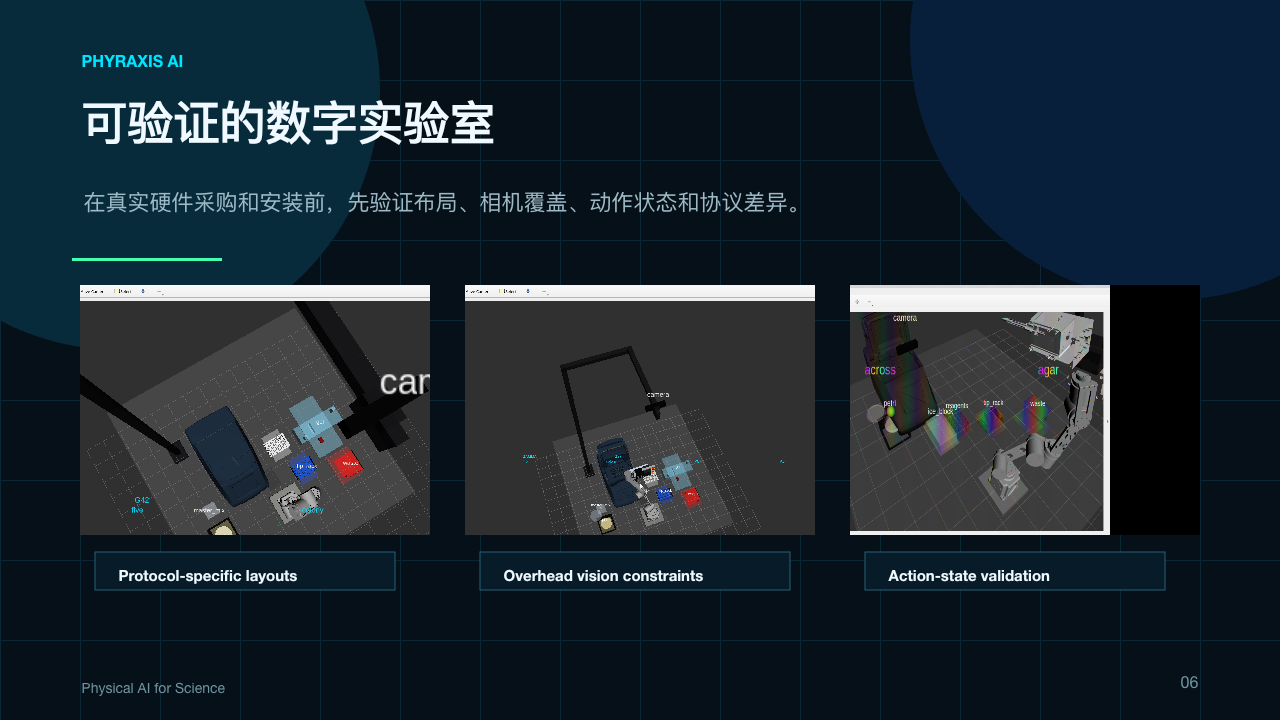 Digital lab validation preview